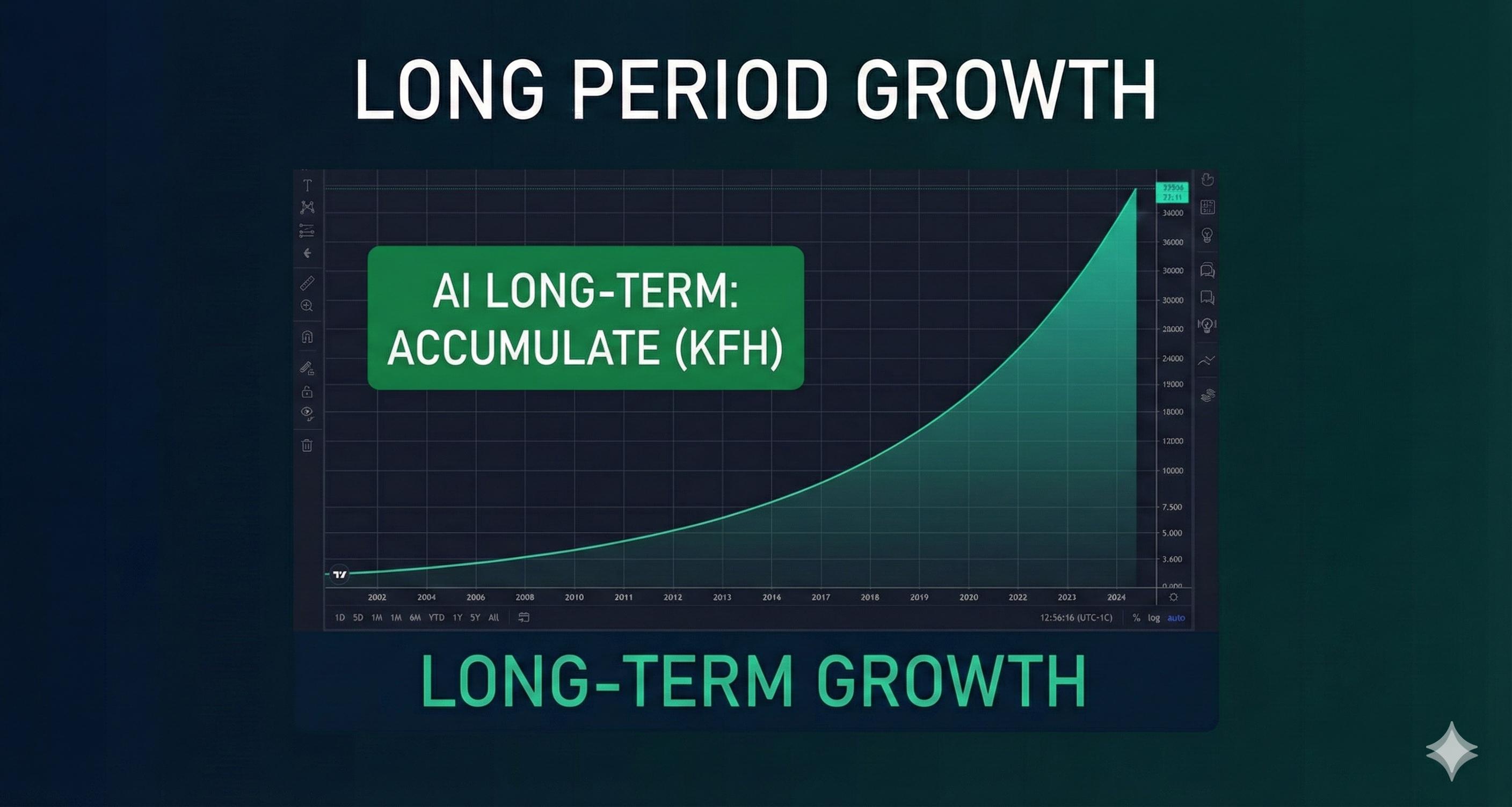 Boursa Kuwait KFH Chart